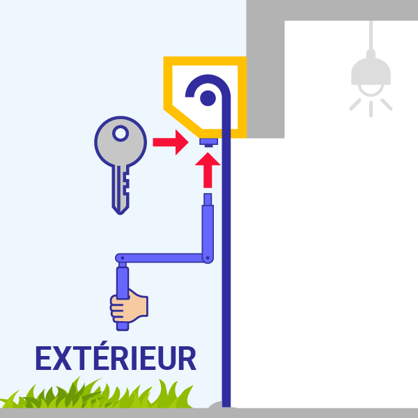 Extérieure avec manivelle + Barillet à clé