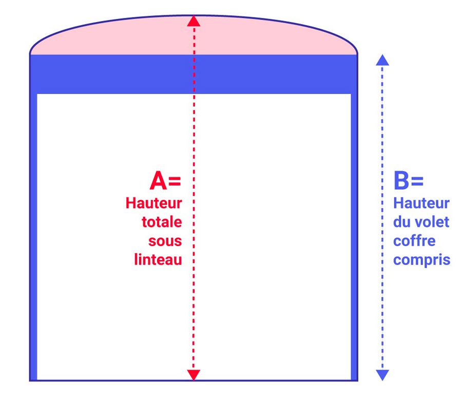 mesures-habillage-cintre-volet-roulant-1.jpg